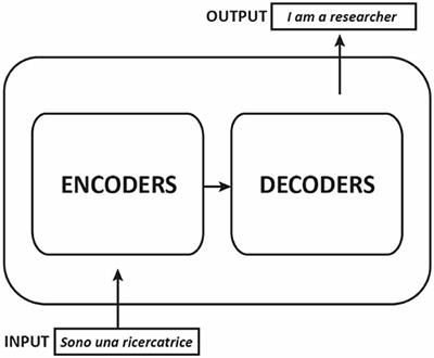 Human-like problem-solving abilities in large language models using ChatGPT